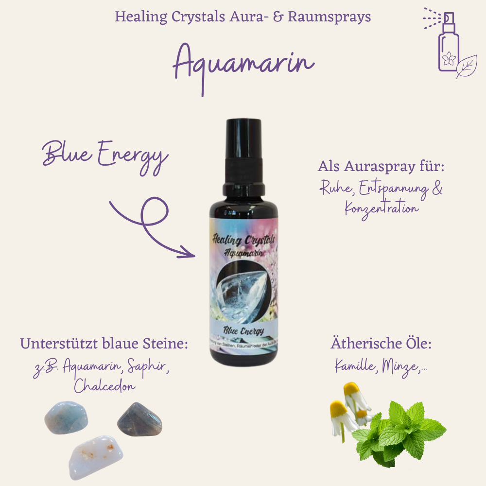 Healing Crystals Spray Aquamarin - Blue Energy