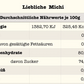 Saurer Jochn - Wald- und Wiesen-Cremehonig mit Zitrone